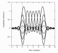  The waveform due to all seven pulses 