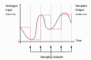  A signal being sampled 