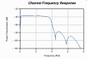  Typical frequency response of an analogue line